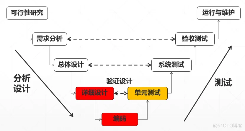 传统软件架构有什么问题 传统软件模型_迭代_04